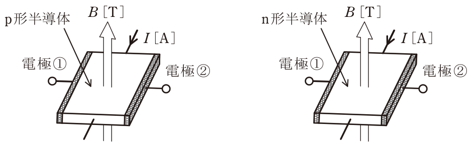 問題の図