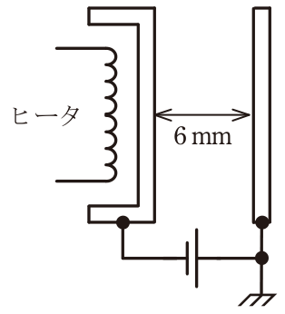 問題の図