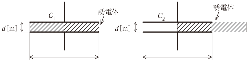 問題の図