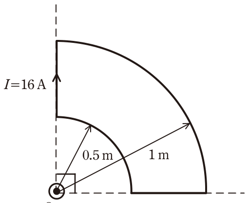 問題の図