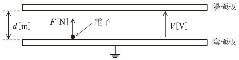 問題の図