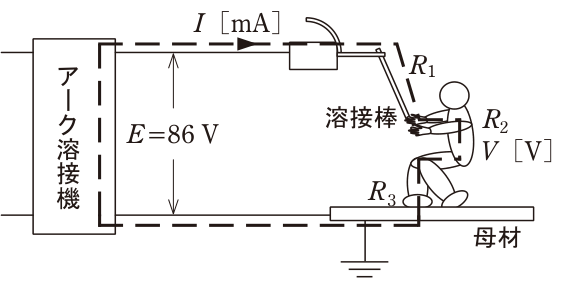 問題の図