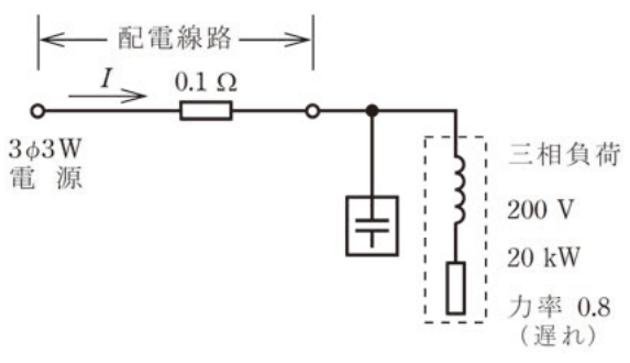 問題の図