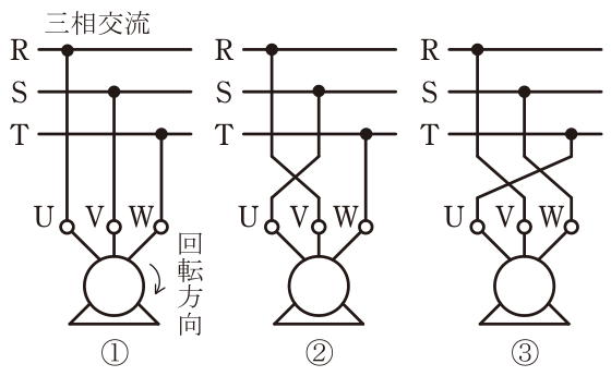 問題の図