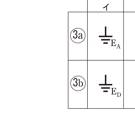 選択肢 イ