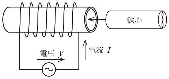 問題の図