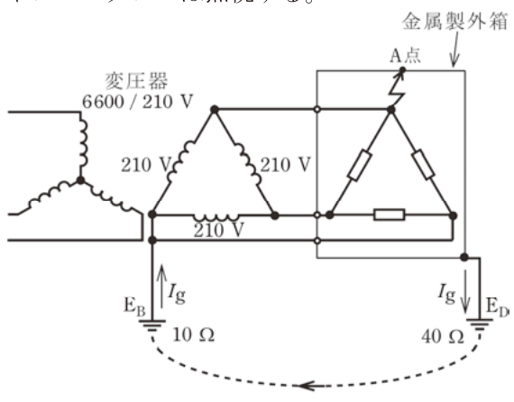 問題の図