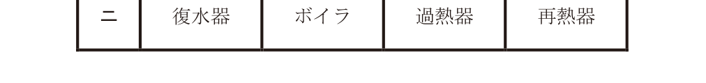 選択肢 ニ