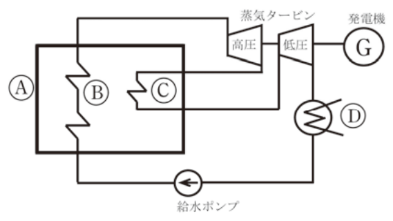 問題の図