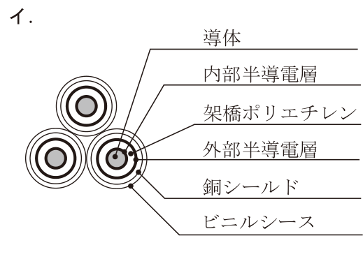 選択肢 イ