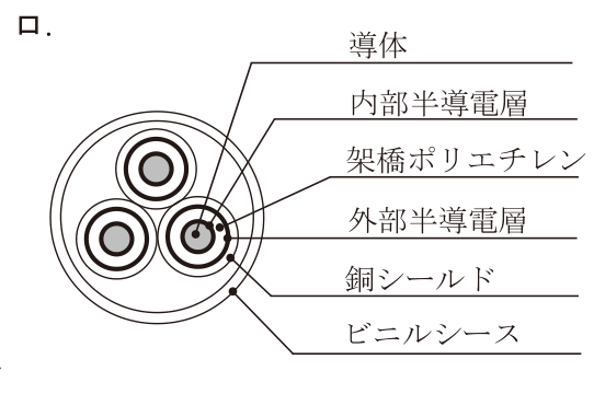 選択肢 ロ