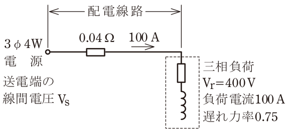 問題の図