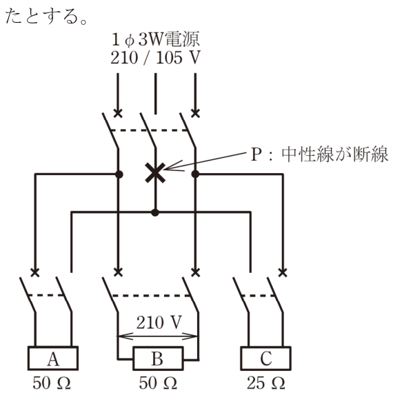 問題の図