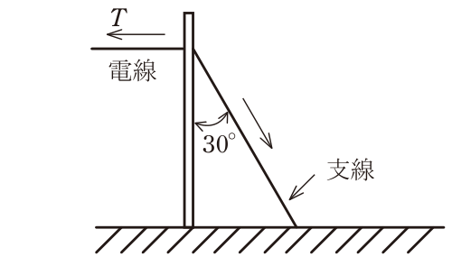 問題の図
