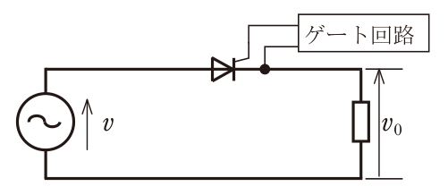 問題の図