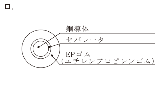 選択肢 ロ