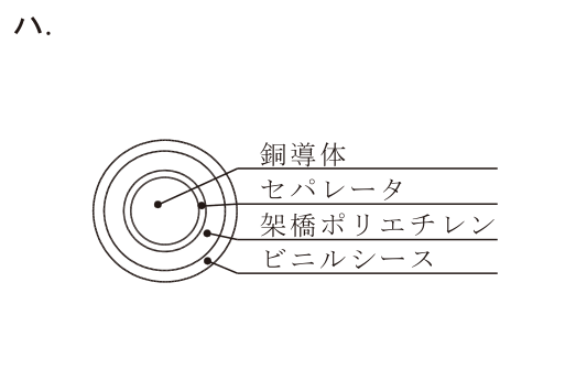 選択肢 ハ