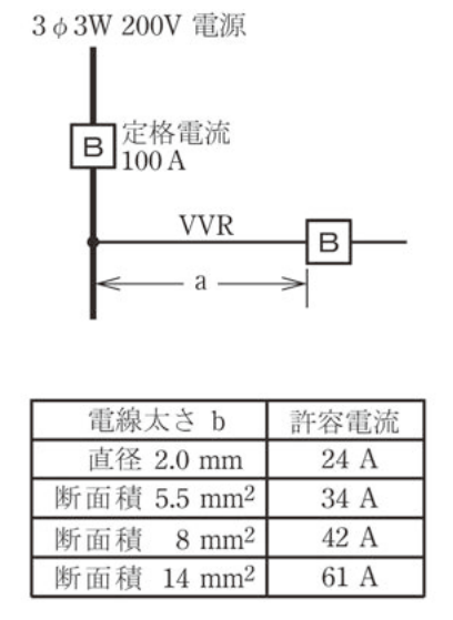 問題の図