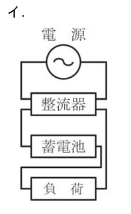 選択肢 イ