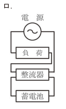選択肢 ロ
