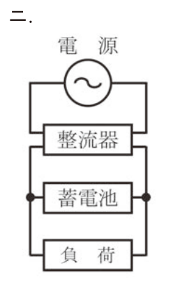 選択肢 ニ