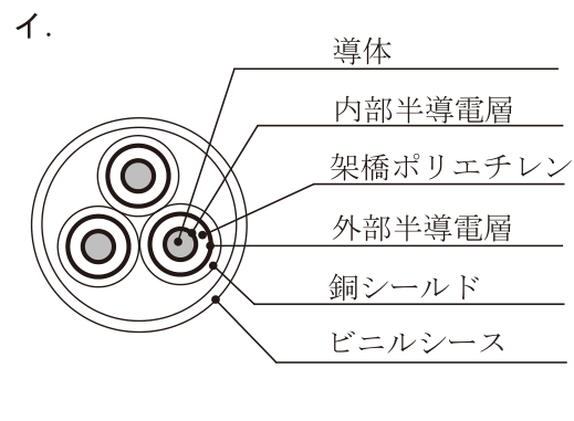 選択肢 イ
