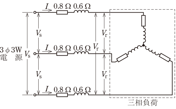 問題の図