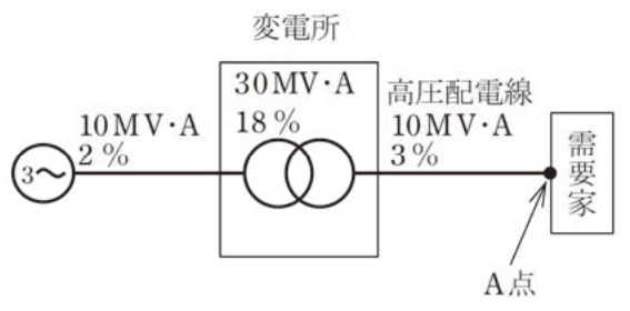問題の図