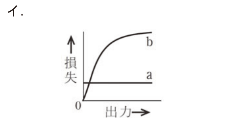 選択肢 イ