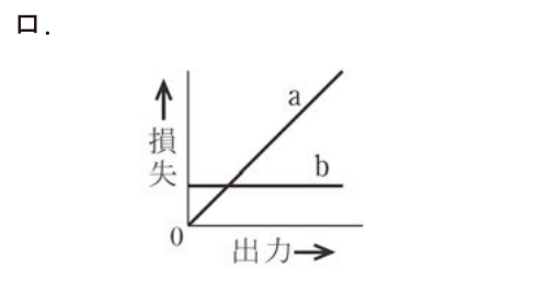 選択肢 ロ