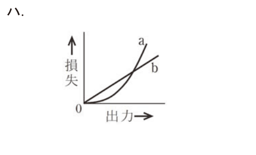 選択肢 ハ