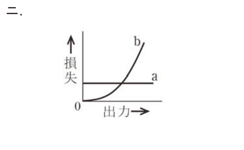 選択肢 ニ