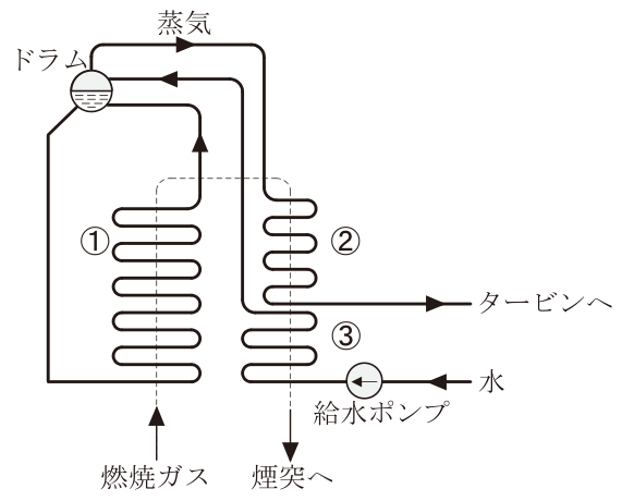 問題の図
