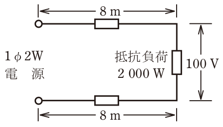 問題の図