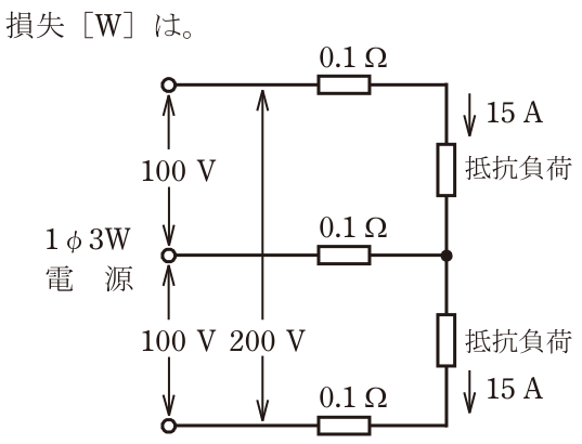 問題の図
