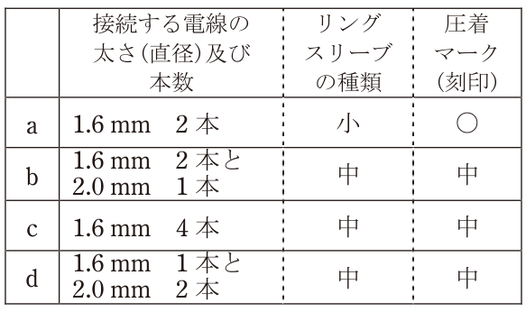 問題の図