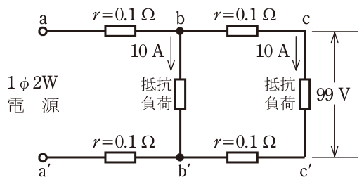 問題の図