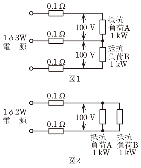 問題の図