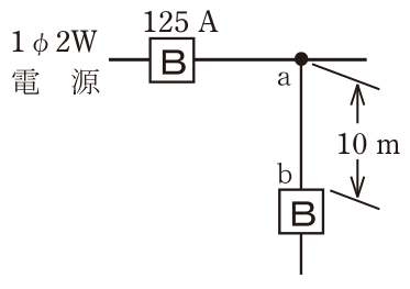 問題の図