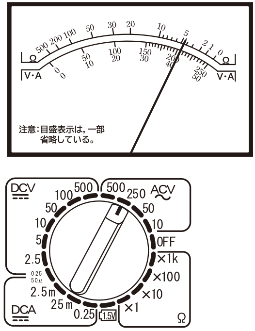 問題の図
