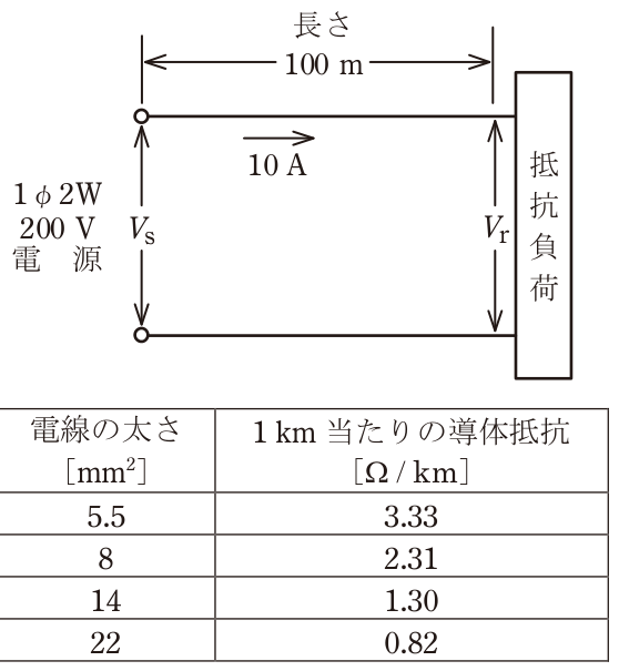 問題の図