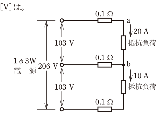 問題の図