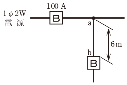 問題の図