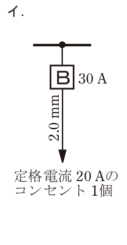 選択肢 イ