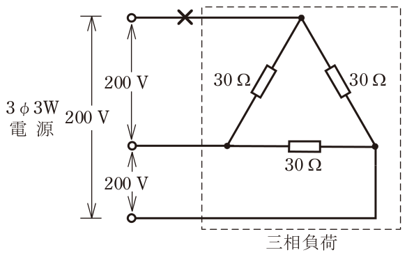問題の図