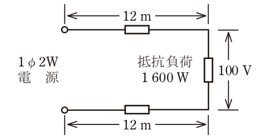 問題の図