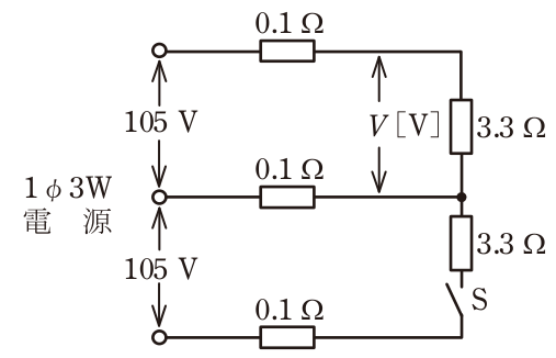 問題の図