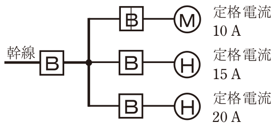 問題の図
