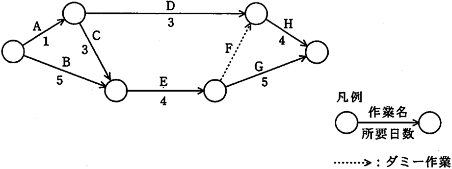 問題の図