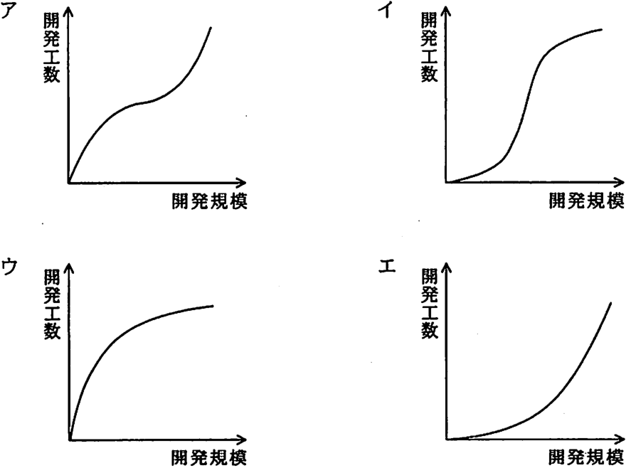 解答の図
